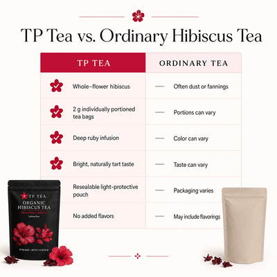 Organic Hibiscus Tea for Heart & Circulation Support